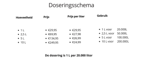 Doseringsschema NPC
